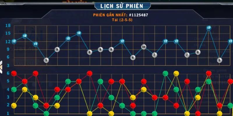 Chiến lược cách bắt tài xỉu hiệu quả